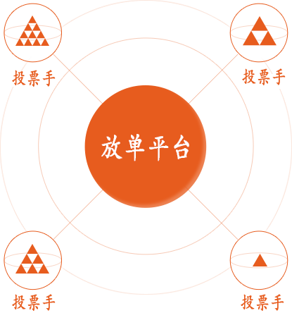 APP文章浏览